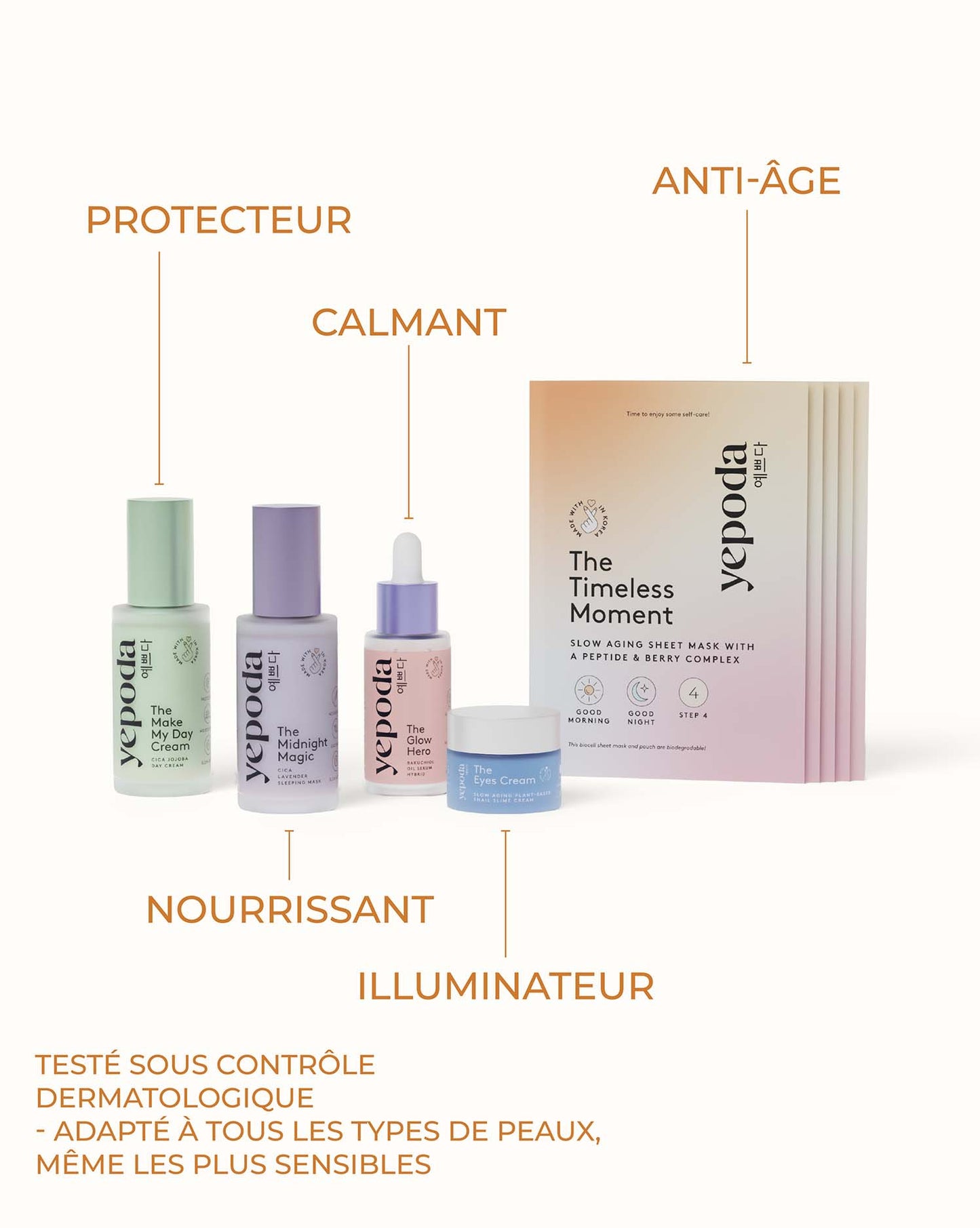 The Slow Aging Set